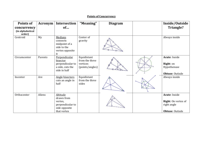 Points of concurrency of a triangle