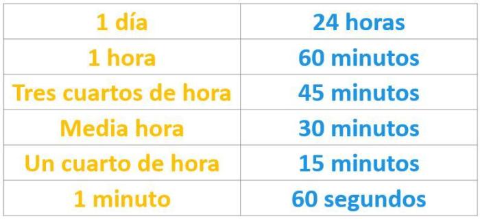 Cuantos meses son 600 horas