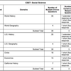 Cset science subtest 1 practice test