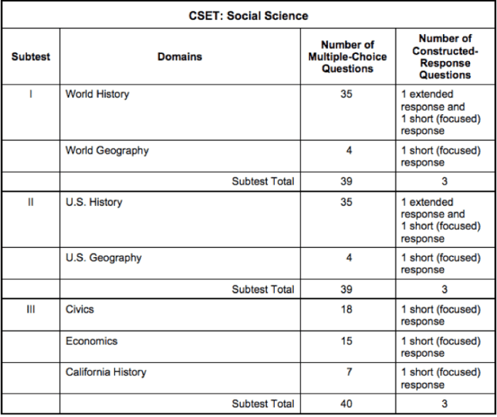 Cset science subtest 1 practice test