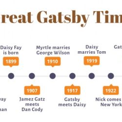 The great gatsby workbook answer key