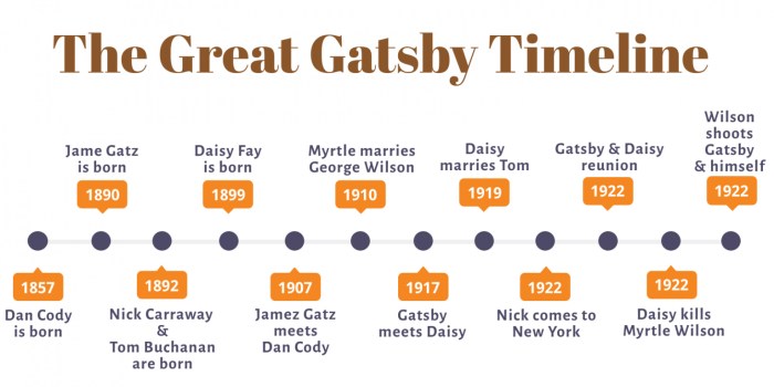 The great gatsby workbook answer key