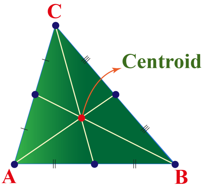 Points of concurrency of a triangle