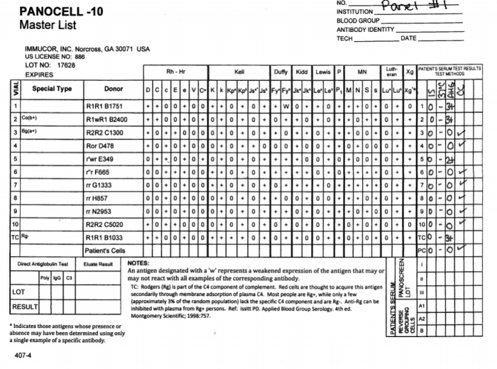 Antibody panel practice with answers