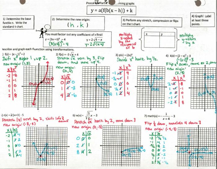 Domain range and end behavior worksheet answers