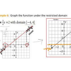 Domain range and end behavior worksheet answers