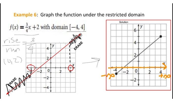 Domain range and end behavior worksheet answers