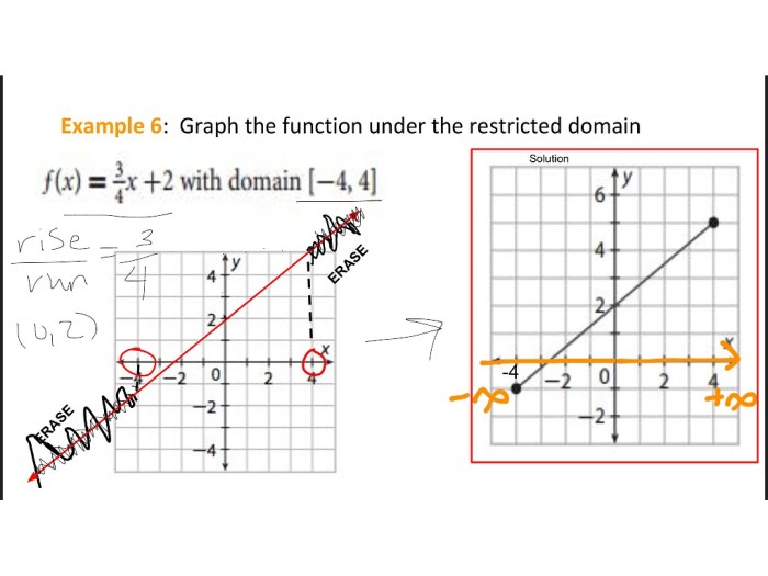 Domain range and end behavior worksheet answers