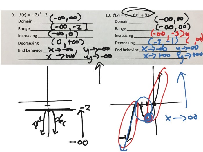 Domain range and end behavior worksheet answers