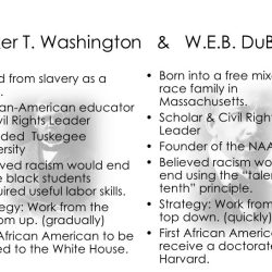 Booker t washington vs w.e.b. dubois compare and contrast