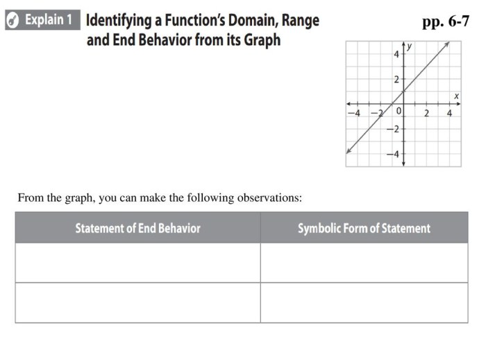 Domain range and end behavior worksheet answers