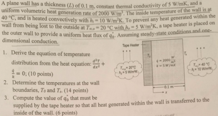 A plane wall of thickness 0.1 m and thermal conductivity